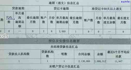 未办理信用卡对个人记录的影响