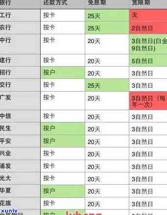 详解招商信用卡逾期账单日的计算 *** 