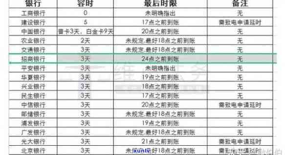 招行信用卡逾期暂停使用-招行信用卡逾期暂停使用怎么办