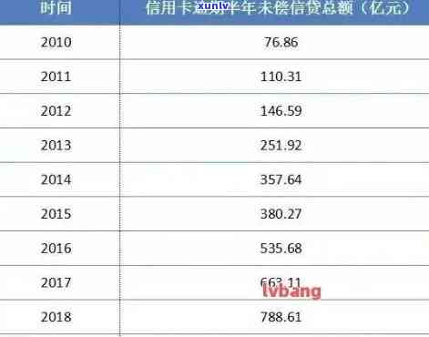 详解信用卡逾期利息计算 *** ：逾期利息算利息吗？