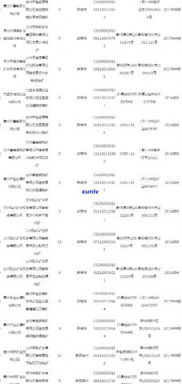 黔西矿产：矿产品税控 *** 、运输码、小程序审核时长与联系方式