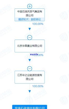 石化信用卡逾期4年会怎样影响个人信用记录及产生额外费用