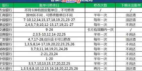 石化信用卡逾期4年怎么办？信用卡逾期还款、解决办法、法律后果一览