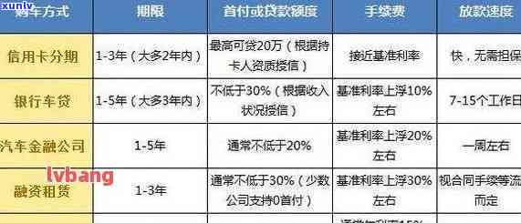 良好信用记录：未逾期欠信用卡用户能否贷款购车？