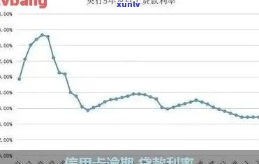 山西银行信用卡逾期利息多少：信用卡逾期利率解析