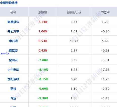 中信银行信用卡逾期4000元,律师函警告引关注