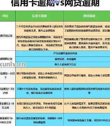 芝麻信用卡逾期2年-芝麻信用卡逾期2年会怎样