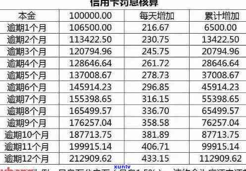 4万信用卡逾期罚金-4万信用卡逾期罚金多少