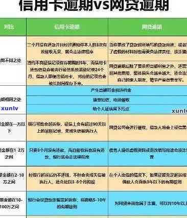 信用卡4.5万逾期未还后果及解决办法