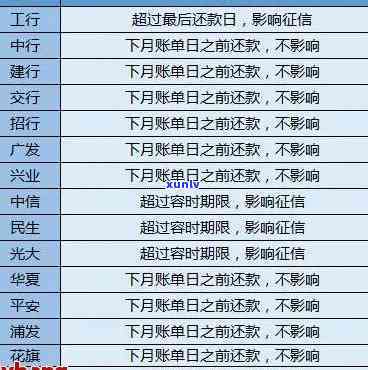 信用卡逾期还款会产生多少利息？4万元欠款逾期一个月后的计算