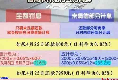 信用卡逾期还款会产生多少利息？4万元欠款逾期一个月后的计算