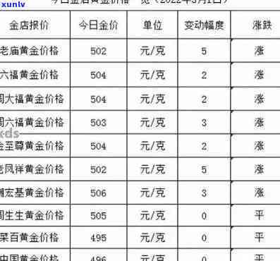 黔宝金店翡翠价格多少一克：黔宝金店翡翠多少钱，黔宝金店价格及图片