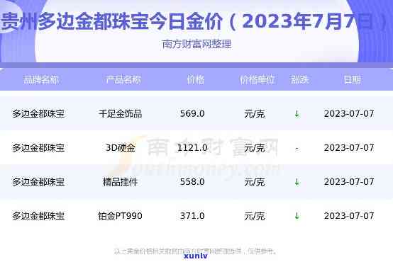 黔宝金店翡翠价格表查询最新