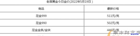 黔宝金店金价今日多少一克：黄金价格查询