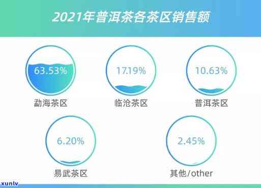 探究抖音平台普洱茶销售质量：消费者评价与市场真相