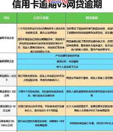 新西兰信用卡逾期未还-新西兰信用卡逾期未还会怎么样