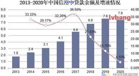 2020年信用卡逾期半年大数据分析：逾期率上升，信用卡风险管理待加强