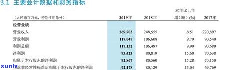 招商信用卡可以消逾期记录吗：逾期处理及还款要求详解