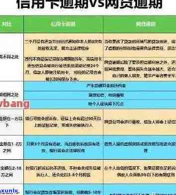 招商信用卡逾期还款解决方案，助您轻松解决逾期问题