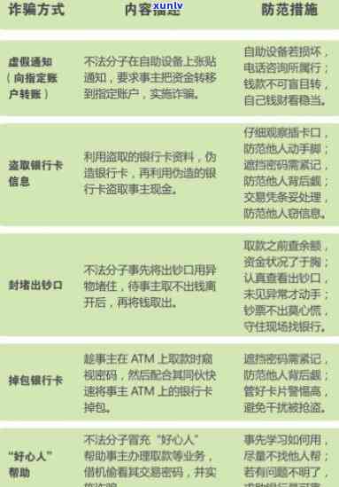 信用卡被盗刷报案流程指南