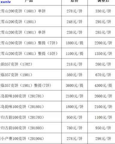 2016年份普洱茶价格分析：一包究竟值多少？