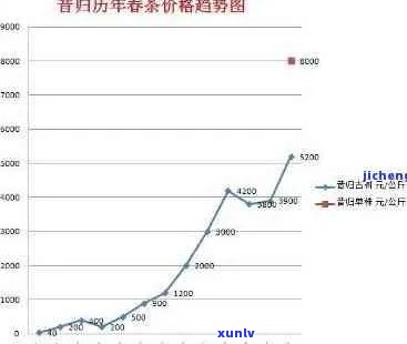 2016年份普洱茶价格分析：一包究竟值多少？