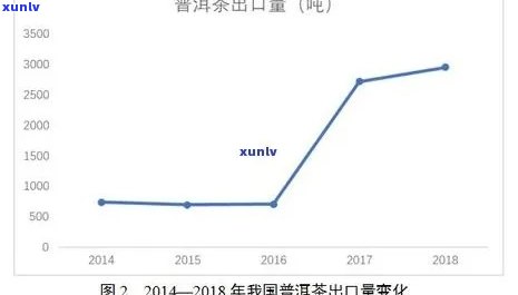 16年普洱茶价格解析：市场走势与价值分析