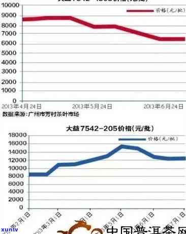 16年普洱茶价格解析：市场走势与价值分析