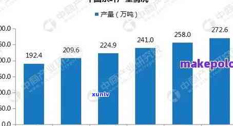 16年普洱茶价格解析：市场走势与价值分析