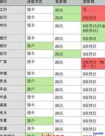 信用卡逾期还能预支吗-信用卡逾期还能预支吗现在