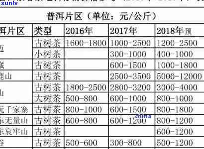 探究16年普洱茶市场价格：一斤茶叶多少钱？