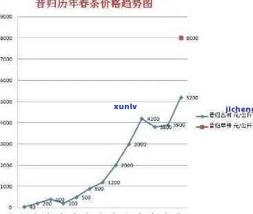 2016年的普洱值多少钱：普洱茶价格与品质分析