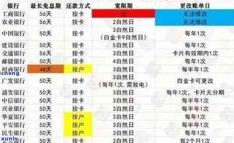 信用卡逾期后，如何等待恢复