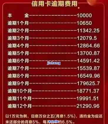 信用卡逾期累计23期怎么办？信用卡20万逾期、2020年逾期金额及通缉时限解析