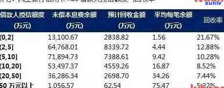 信用卡逾期累计23期怎么办？信用卡20万逾期、2020年逾期金额及通缉时限解析