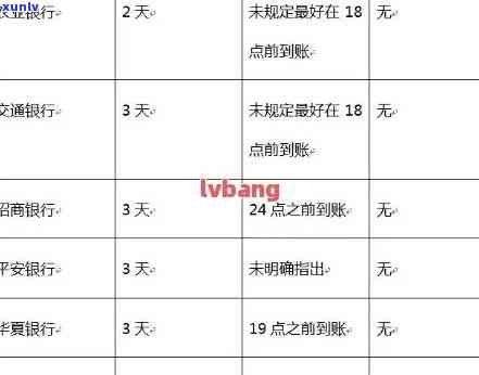 信用卡逾期累计23期什么意思：2020与21年逾期金额及20元逾期详情