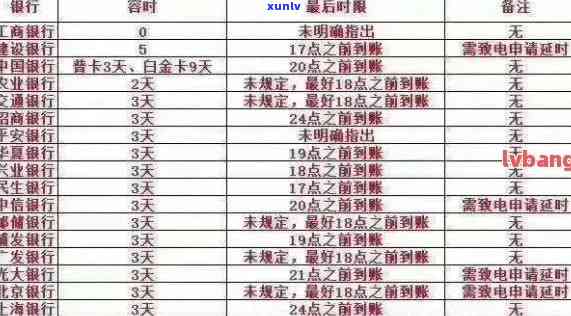 信用卡逾期累计23期-信用卡逾期累计23期怎么办