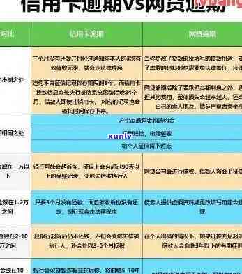 房贷同银行信用卡逾期影响与解决办法