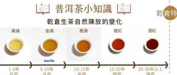 生普转化要几年才能好喝，转化期及后期区别解析