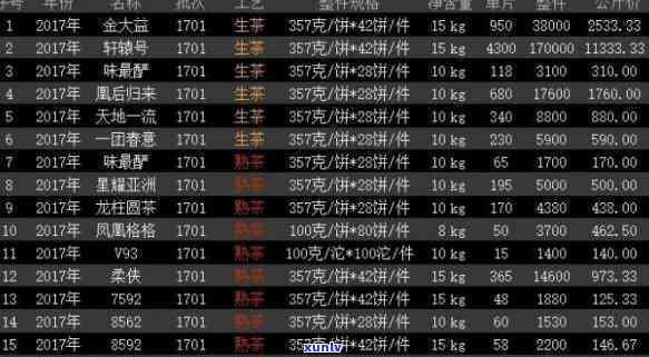 易佑普洱：云南易佑茶叶有限责任公司念大饼与价格表解析