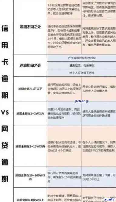 详解千网贷信用卡逾期后果：影响信用，加重负担