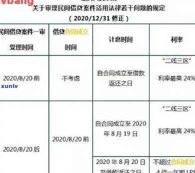 信用卡逾期欠款怎么计算利息：行用卡逾期利息与欠款总额解析