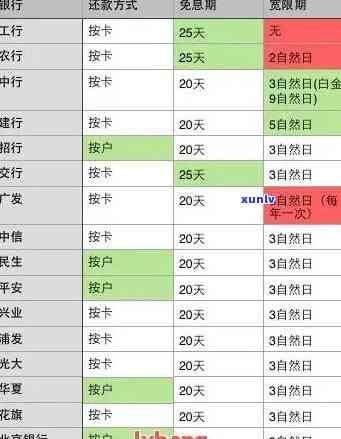 信用卡逾期欠款怎么计算的：逾期天数与利息计算，2020年最新标准