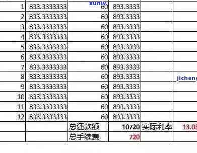 信用卡逾期欠款怎么计算的：逾期天数与利息计算，2020年最新标准