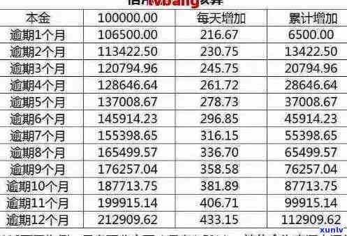 信用卡逾期欠款怎么计算-信用卡逾期欠款怎么计算利息