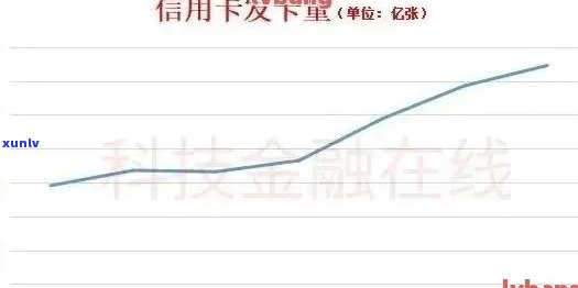 欠信用卡逾期的人多吗？2020至2021年信用卡逾期情况分析-2020年信用卡逾期的人特别多