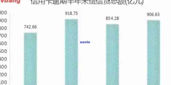 信用卡各大行逾期政策-各银行信用卡逾期率