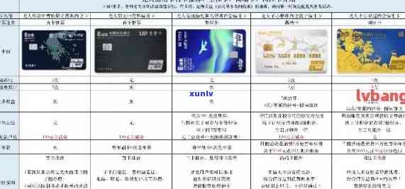 信用卡各大行逾期政策-各银行信用卡逾期率