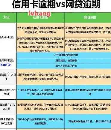 信用卡各大行逾期政策-各银行信用卡逾期率