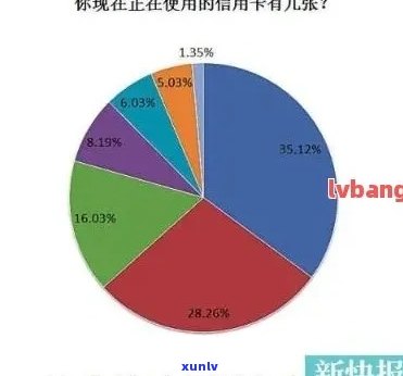 现在是否存在信用卡逾期现象？最新数据揭示家庭财务状况